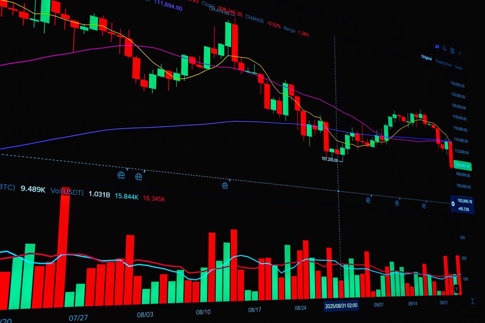 409A valuation