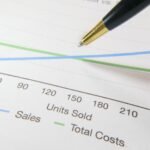 cost of capital