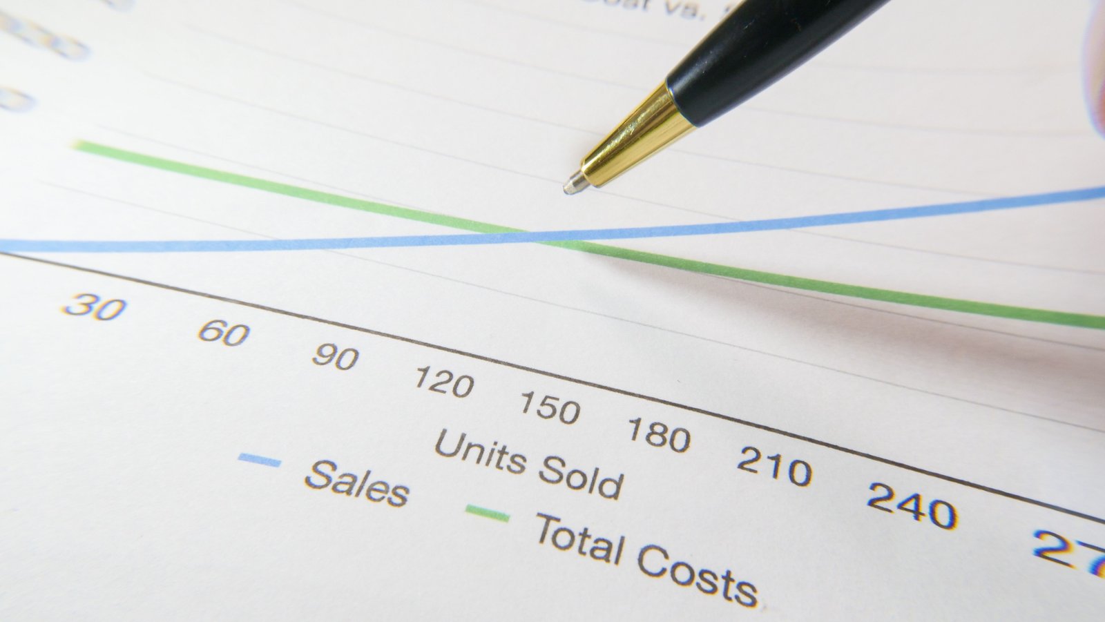 cost of capital
